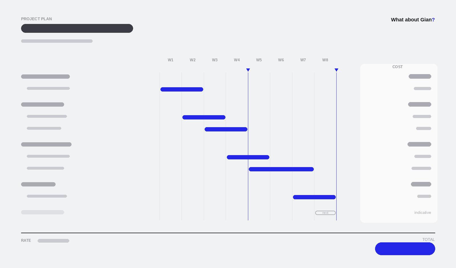 Example one-page project plan: a weekly timeline with phased tasks, pricing and milestones